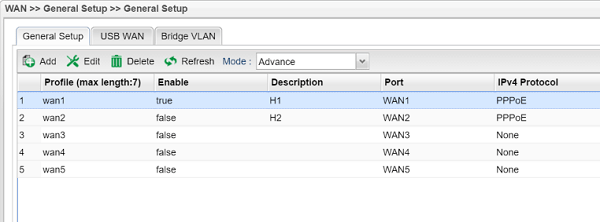 a screenshot of Vigor3900 WAN General Setup list